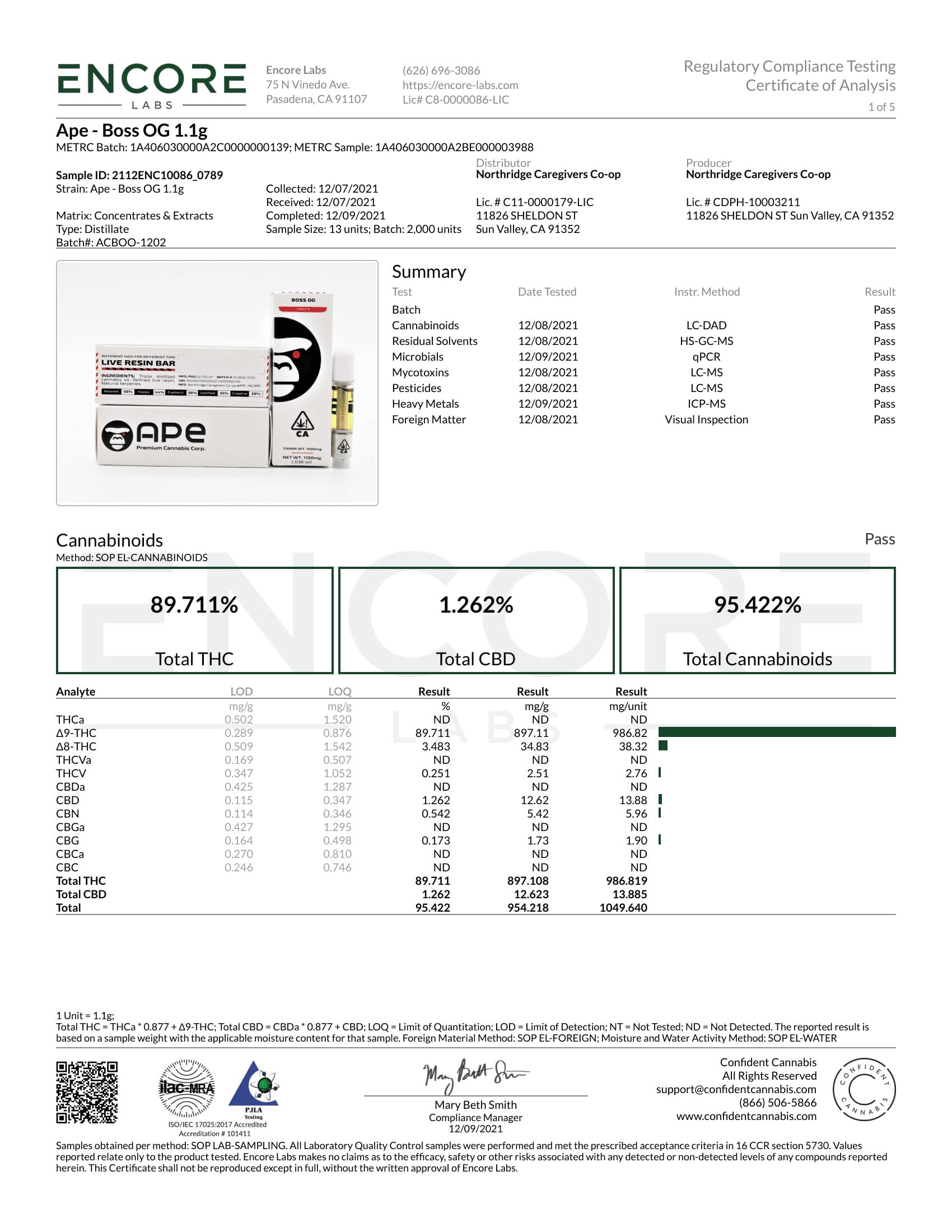 BOSS OG [Indica] — Sauce Cartridge (1000mg)